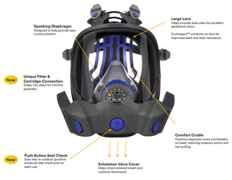 infographic with selling features for 3m face shield with respirator