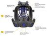 infographic with selling features for 3m face shield with respirator