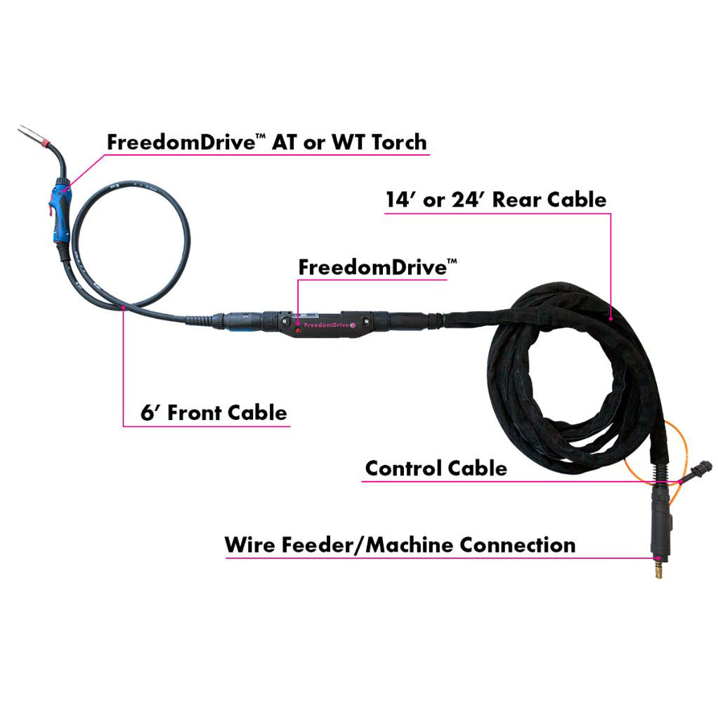 Binzel Freedom Drive Ultra Comfortable Push Pull MIG Gun — Weldready