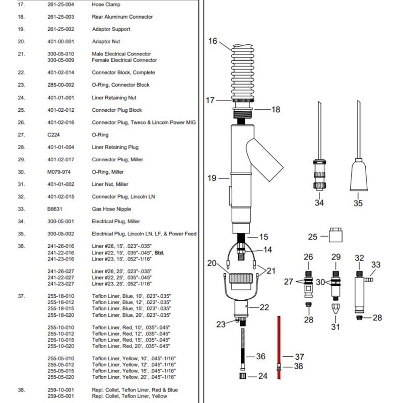 exploded view of back end of smoke eating mig gun