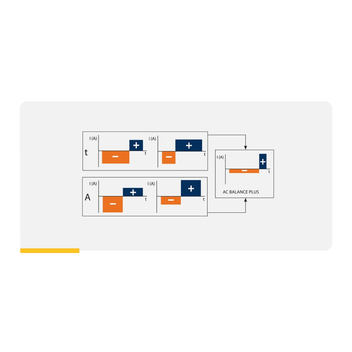 graphic of ac balance wave function on cea welder