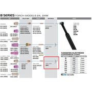 parts diagram of #24 tig torch with 8GHS heat shield highlighted