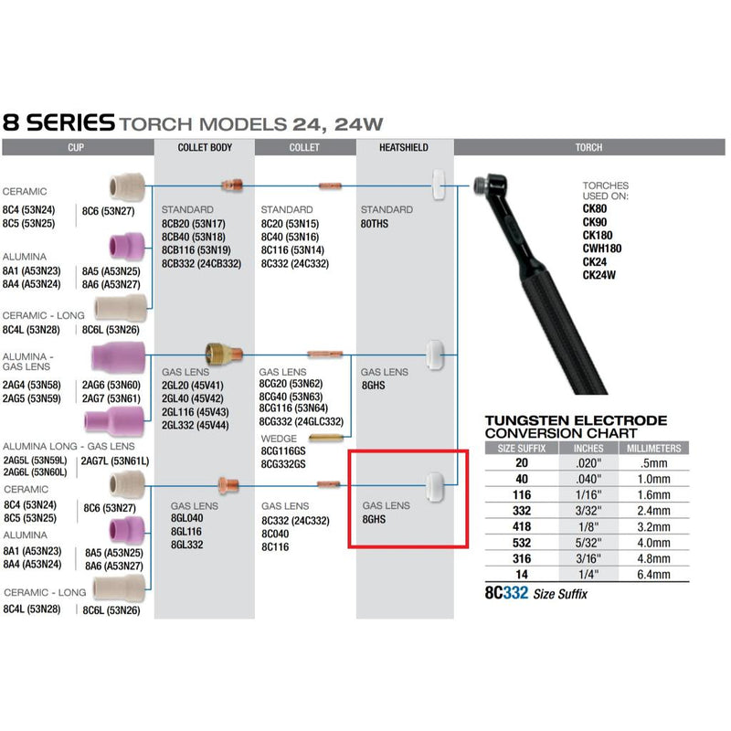 parts diagram of #24 tig torch with 8GHS heat shield highlighted