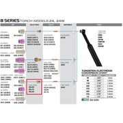 parts diagram of 24 series tig torch with 8 series gas lens highlighted
