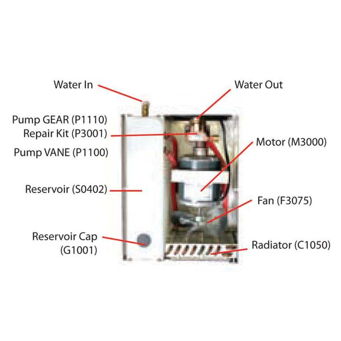 diagram showing internals of dynaflux water cooler