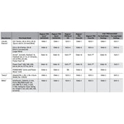 Chart detailing which back end connector kit to use for lincoln magnum mig guns