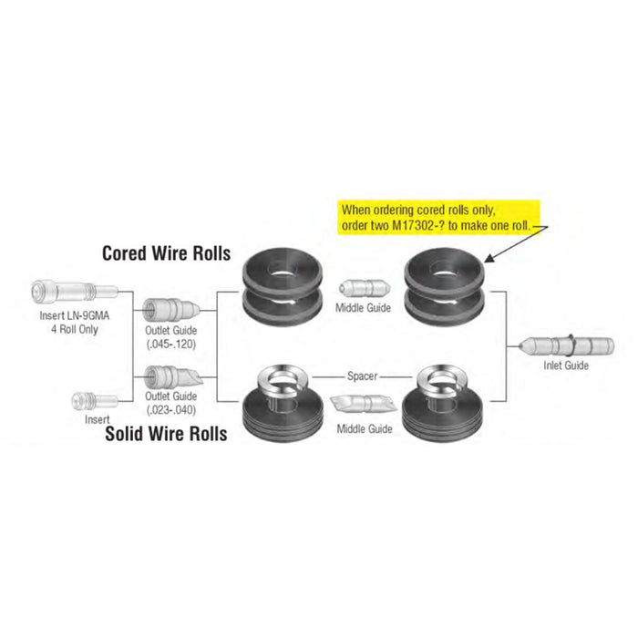 Lincoln Style Wire Inlet Guide for LN Wire Feeder — Weldready