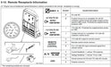 explanation of what each pin does on miller 14 pin plug