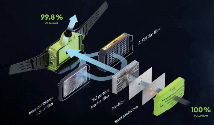 diagram of how optrel filters stack