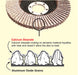 diagram showing why pearl flap disc is good for aluminum grinding