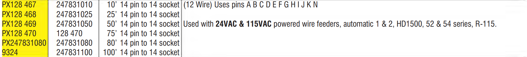 table showing part numbers for miller 14 pin interconnection cables