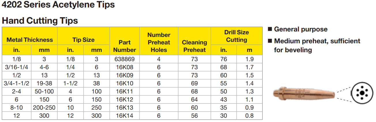 table showing part numbers and cut thicknesses for purox style cutting tips