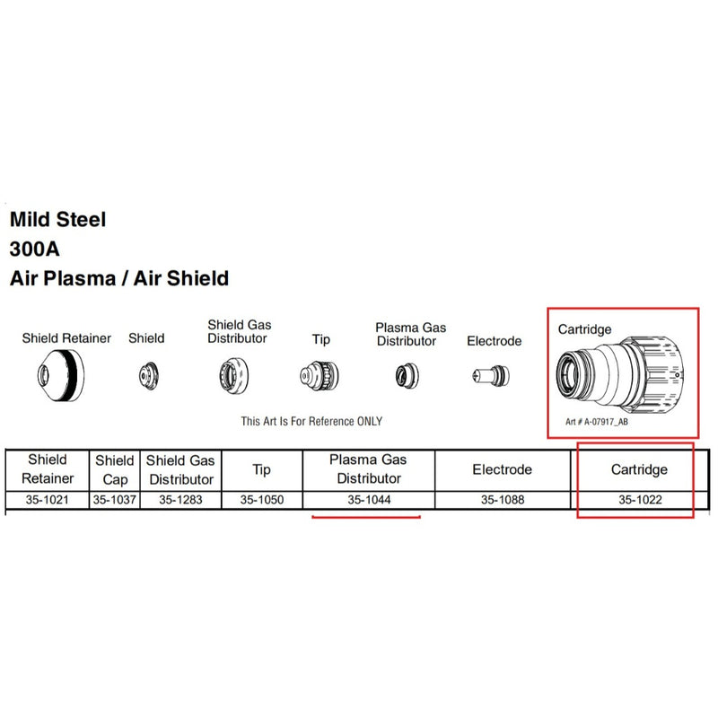 parts diagram of 300a cutting for autoxut xt with 35-1022 cartridge highlighted