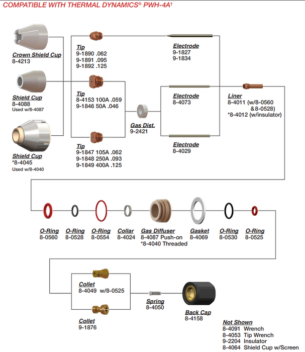 Parts Diagram of PWH-4A plasma welding torch