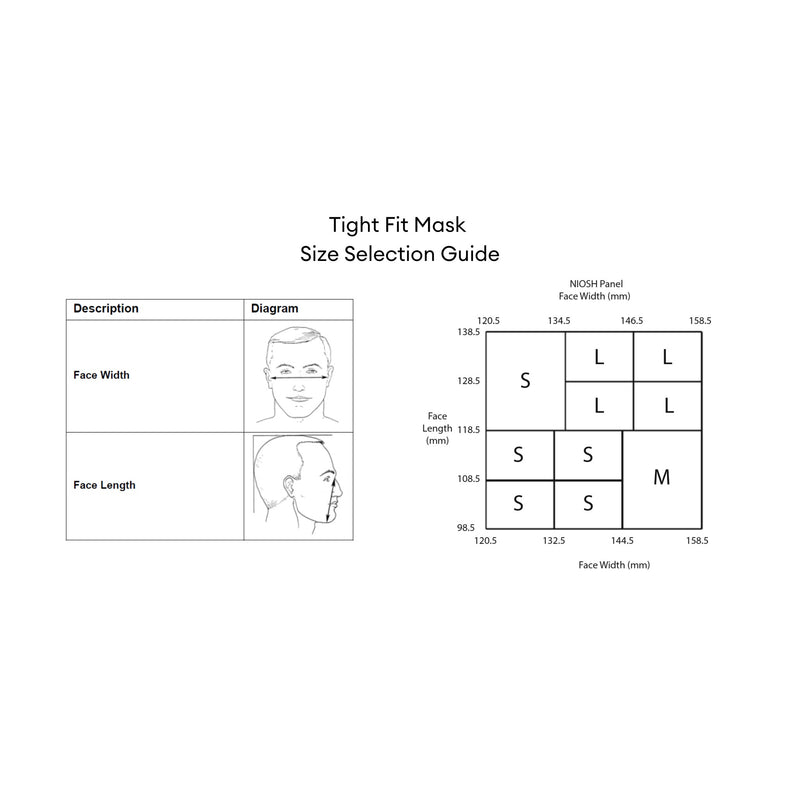 size fitting chart for tight fit mask for optrel swiss air