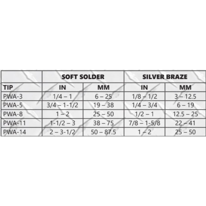 chart detailing how thick of a solder different air acetylene torch tips can solder