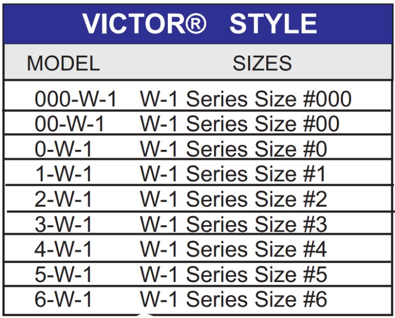 Victor Welding Tip Sizes at Christopher Elias blog