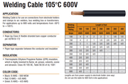 table showing recommended amperage rating for each gauge of weld cable at different lengths