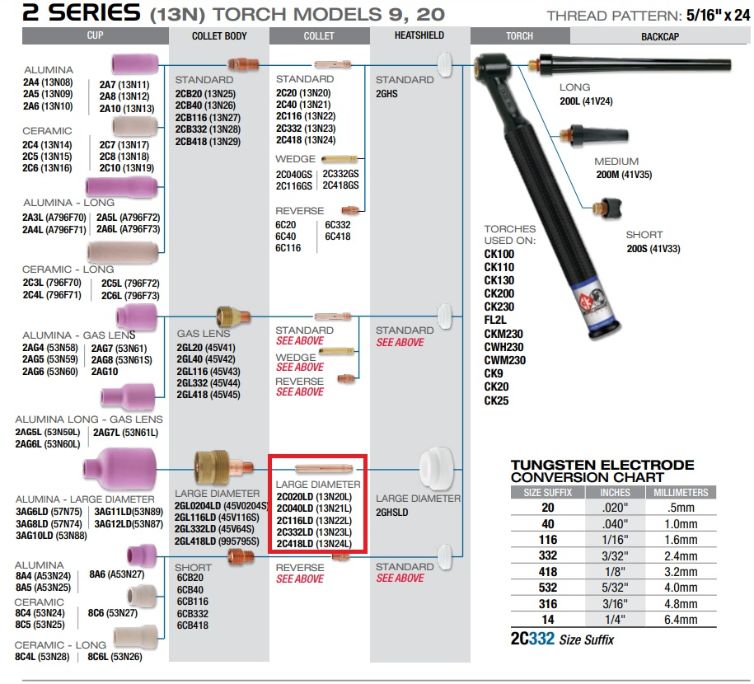 parts diagram of a ck worldwide 9 tig torch with the collet for large diameter gas lens highlighted