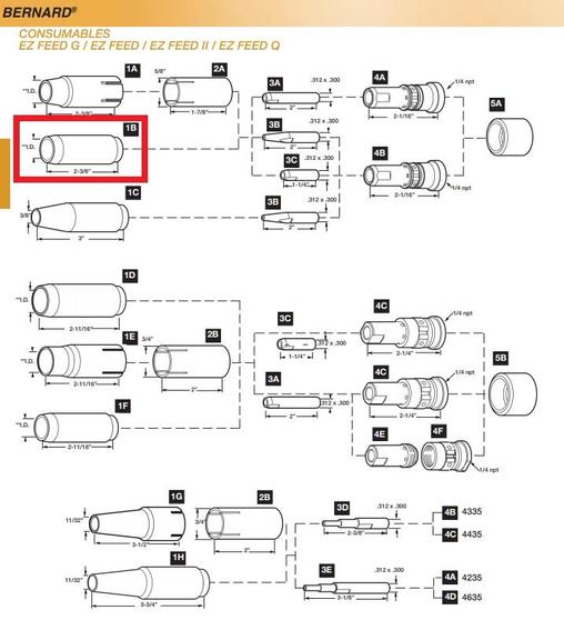 Bernard MIG gun parts diagram showing Bernard 300 amp mig welding nozzle 4391