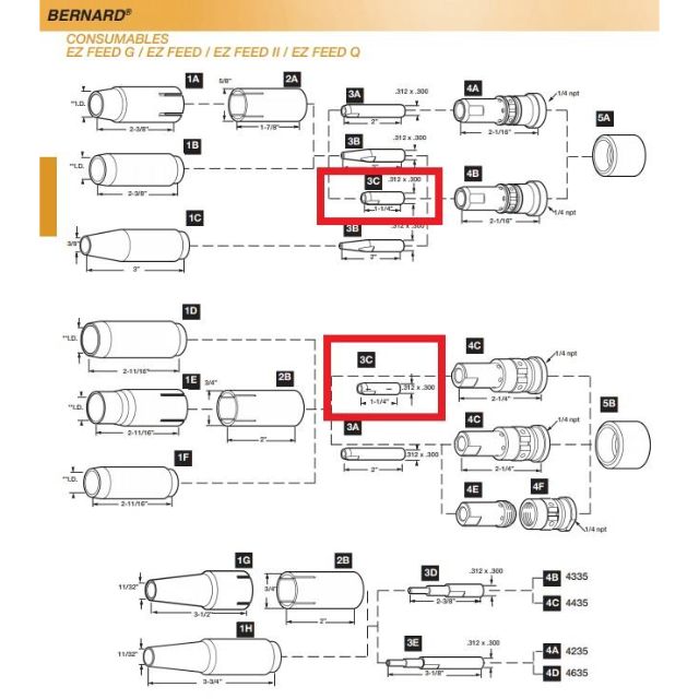 bernard mig gun parts diagram showing 7400 contact tips