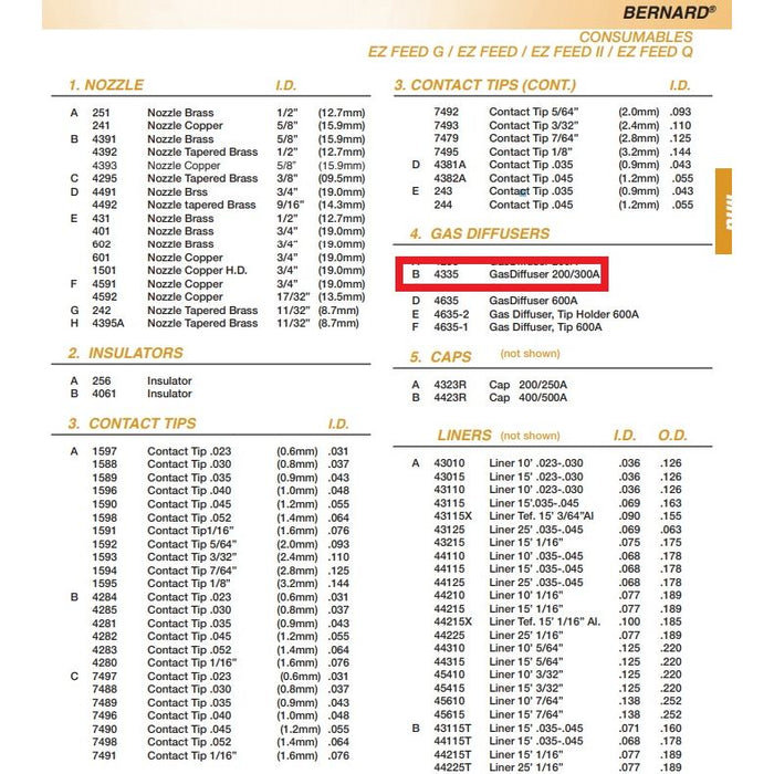 parts catalogue showing bernard 200/300 amp gas diffuser