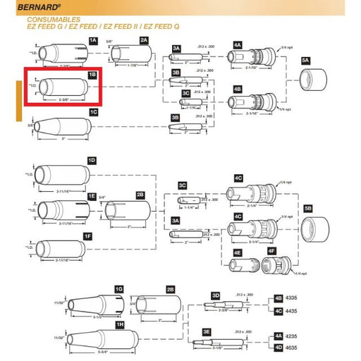 bernard mig gun parts diagram showing 4393 nozzle