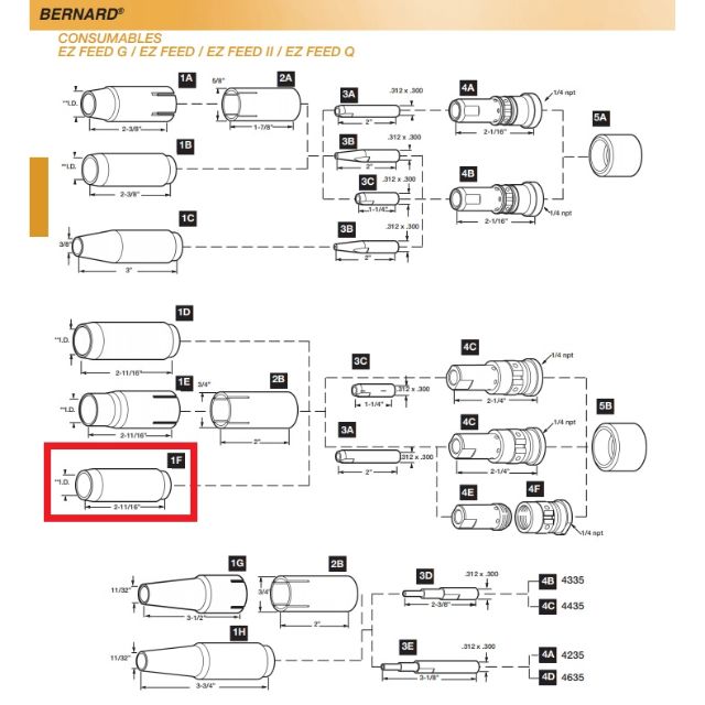 bernard mig gun parts diagram showing 4591 copper nozzle