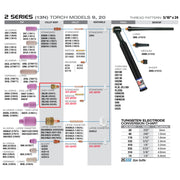 Diagram showing how CK worldwide 2 series gas lens fits on 9 TIG torch