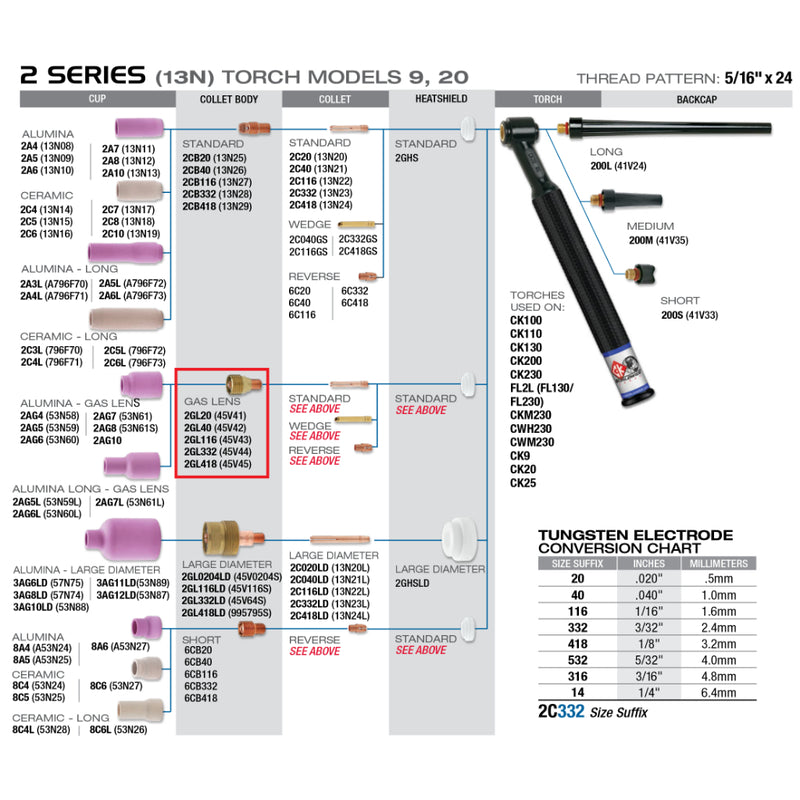 Diagram showing how CK worldwide 2 series gas lens fits on 9 TIG torch