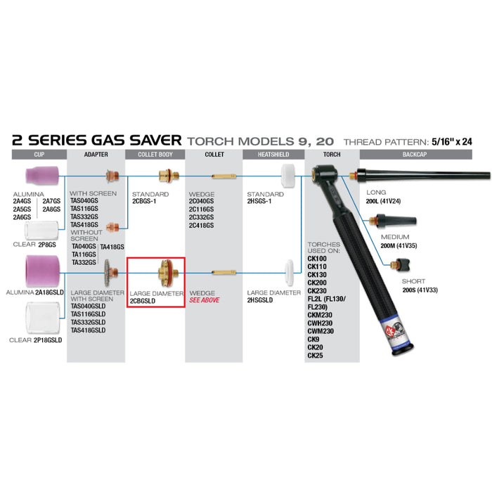 diagram showing how CK worldwide 2CBGSLD fits on 9 TIG torch