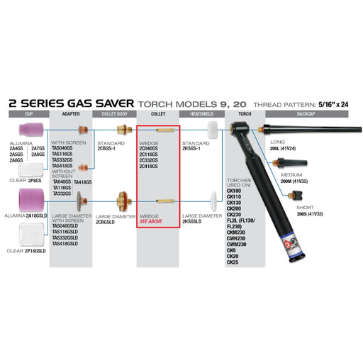Diagram showing how a CK worldwide 2 series wedge collet fits on a 9 tig torch using gas saver consumables