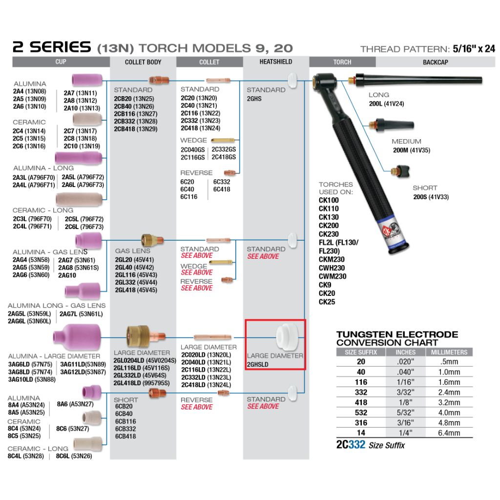CK Worldwide TIG Torch Replacement Components - Weldready Canada — Page 2
