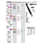 diagram of ck worldwide alumina TIG cup for gas lens on 17 TIG torch