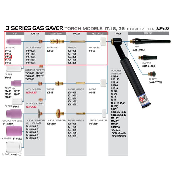 Diagram showing a CK worldwide 3 series gas saver kit on a 17 TIG  torch