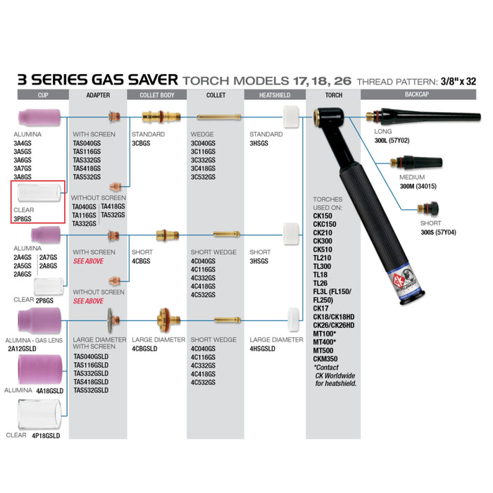 Diagram showing how CK worldwide 3 series pyrex cup fits on 17 TIG torch with gas saver consumables