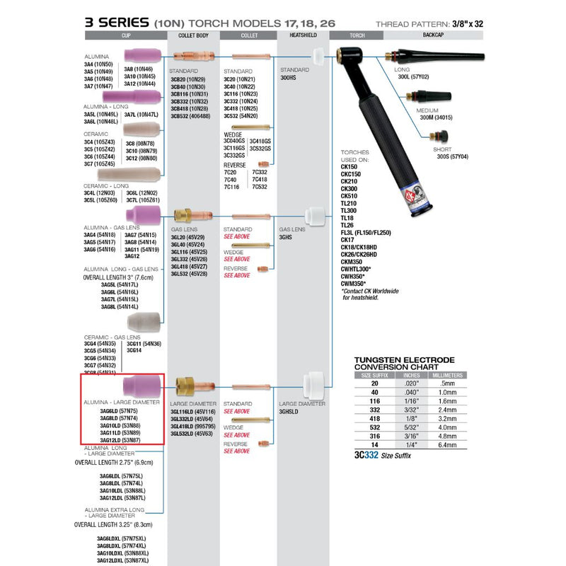 diagram showing how a ck worldwide 3 series large diameter alumina cup fits on to a 3 series tig torch