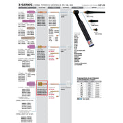 diagram of ck worldwide 3 series large diameter gas lens on 17 TIG torch