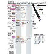 Diagram showing how ck worldwide 3 series alumina cup fits on 17 TIG torch with standard consumables