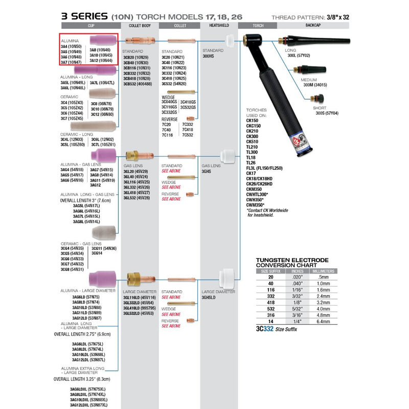 Diagram showing how ck worldwide 3 series alumina cup fits on 17 TIG torch with standard consumables