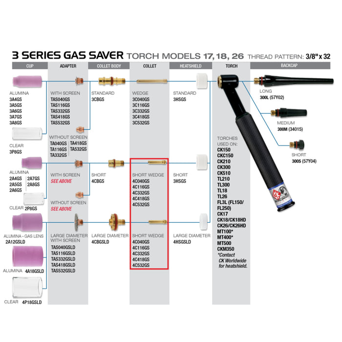 Diagram showing how CK worldwide 4 series wedge collet fits on to a 17 TIG torch using gas saver consumables