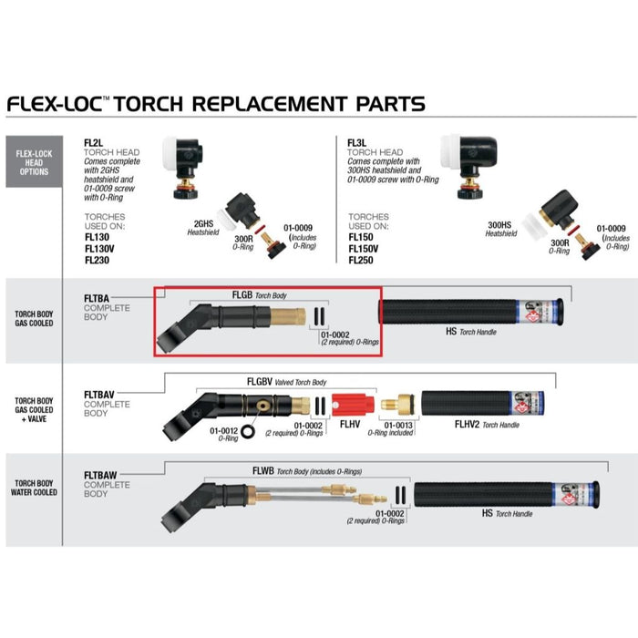 ck worldwide flexloc swivel head tig torch parts diagram with flgb tig torch body highlighted