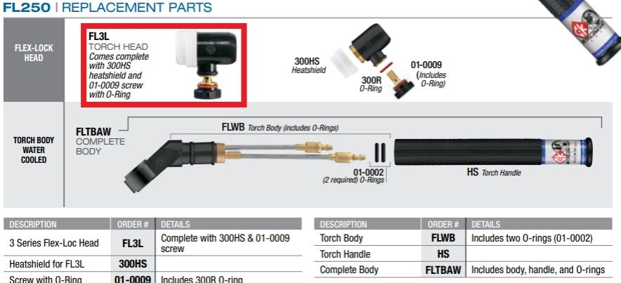 parts diagram of ck worldwide fl250 swivel head tig torch with fl3l replacement head highlighted