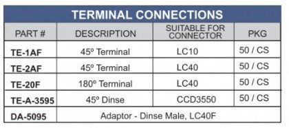 table showing the different options available for welding cable terminal conenctions