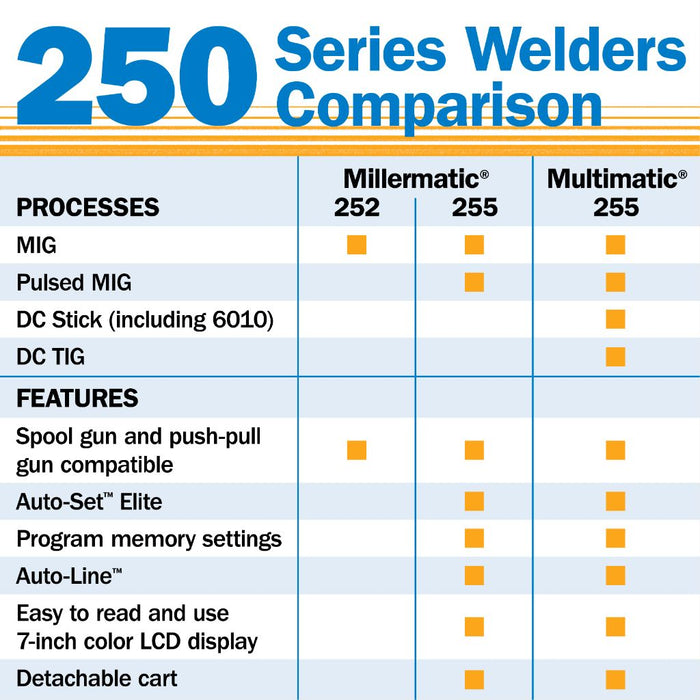 comparison chart of millermatic 252, millermatic 255, and multimatic 255. Multimatic 255 has most features