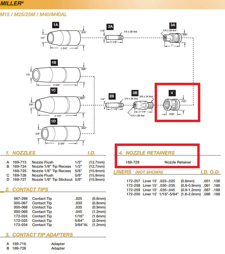 Parts diagram of miller m-series mig gun with 169-729 nozzle retainer highlighted