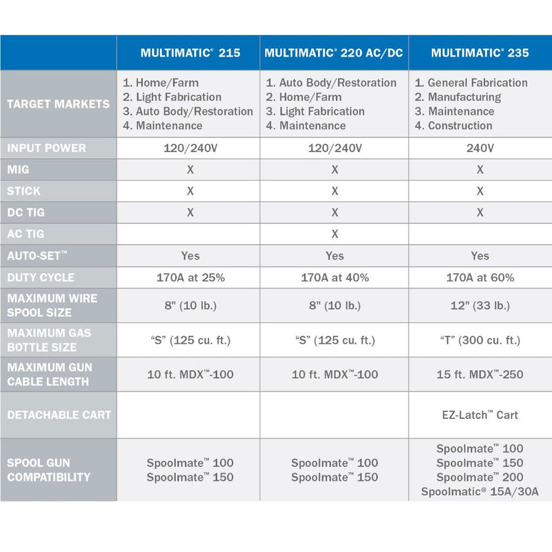 Miller Multimatic 235 Multiprocess Welder w/ EZ-Latch Running Gear - 951846