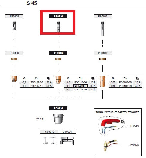 S-45 Plasma torch parts diagram showing pr0110 electrode