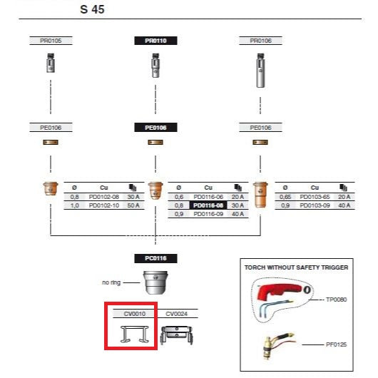 S-45 plasma cutting torch parts diagram with CV0010 standoff guide highlighted