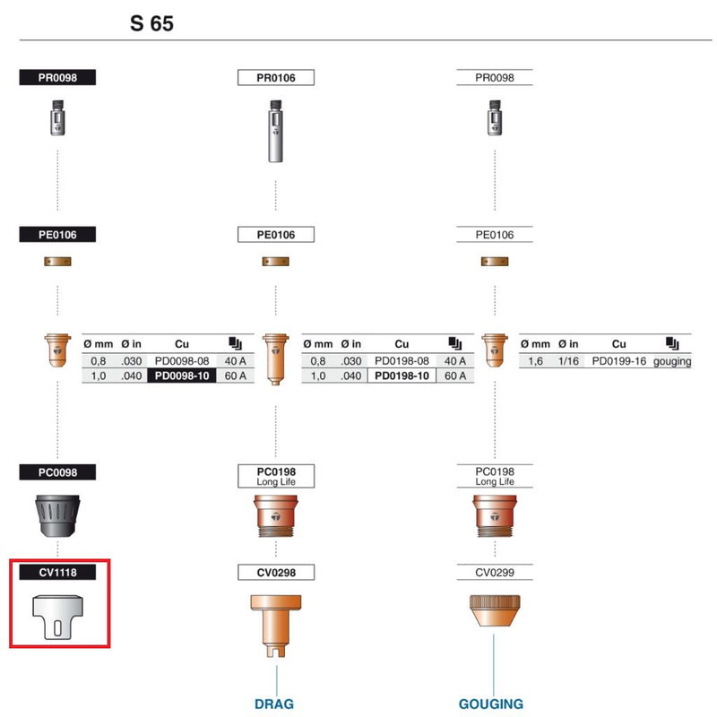 s-65 plasma cutting torch parts diagram with CV1118 standoff guide highlighted